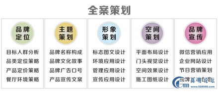 广东餐饮策划 一站式专业服务，助您餐饮事业蒸蒸日上